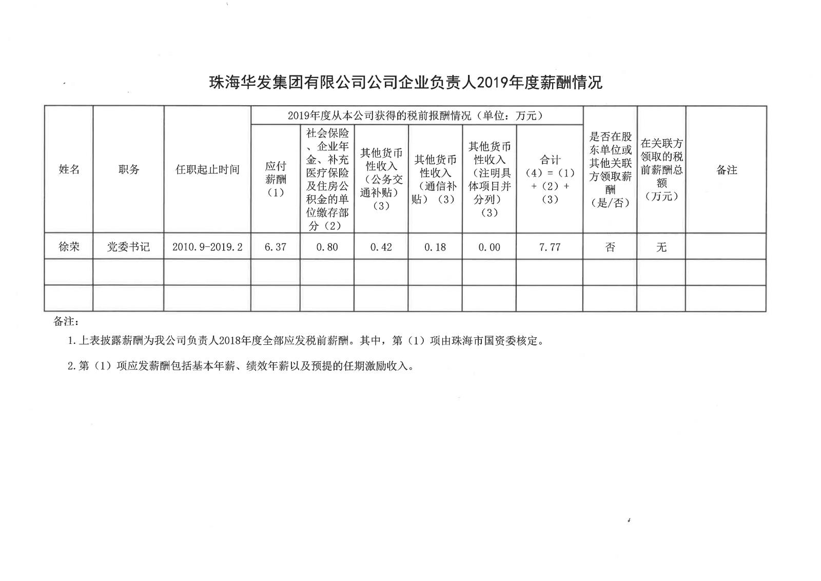 珠海尊龙凯时-人生就是搏集团有限公司公司企业负责人2019年度薪酬情况.jpg